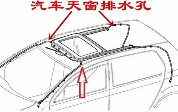 十代思域排水孔在什么位置？排水孔位置图解