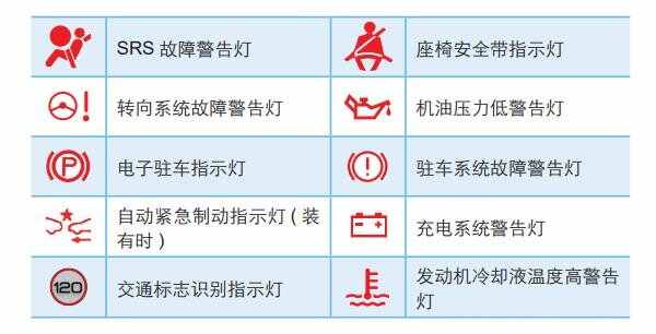 比亚迪仪表盘指示灯图解，比亚迪仪表盘故障灯图解大全