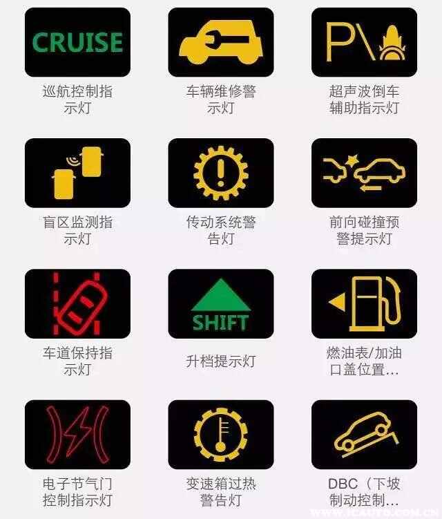 别克车故障灯图案大全，别克故障灯图片解释图