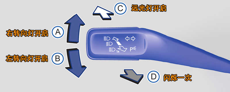 全新速腾灯光使用图解，新速腾各灯光怎么使用