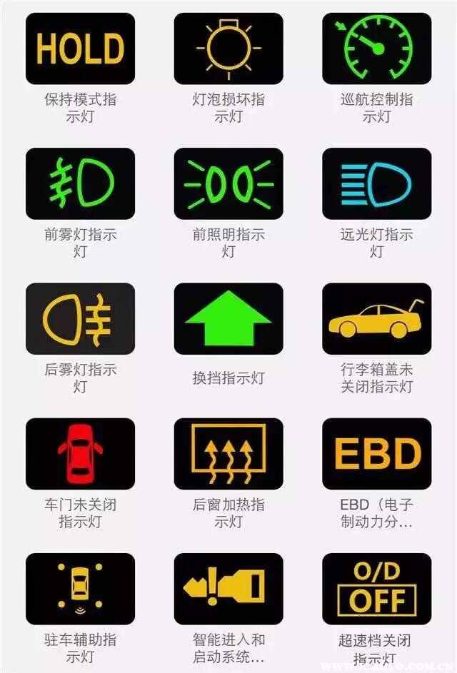 奥迪所有故障灯解释图，奥迪仪表盘指示灯图解大全