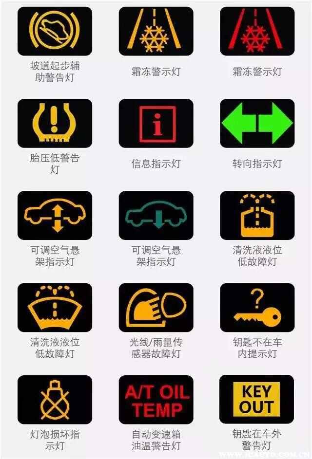 奥迪所有故障灯解释图，奥迪仪表盘指示灯图解大全