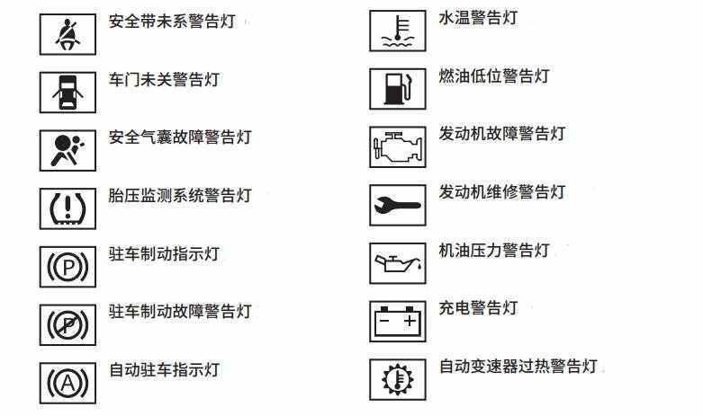 哈弗大狗仪表盘故障灯图解大全，哈弗大狗仪表盘指示灯图解