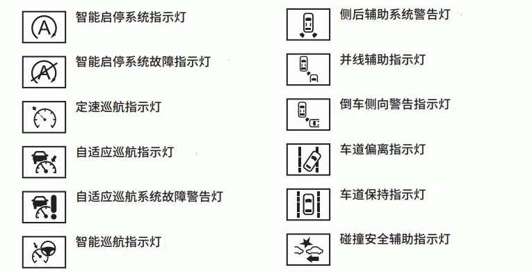 哈弗大狗仪表盘故障灯图解大全，哈弗大狗仪表盘指示灯图解