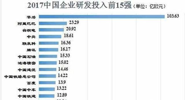 华为申请专利，华为专利数量世界排名