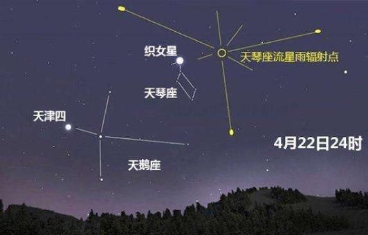 2020天琴座流星雨在哪个方位