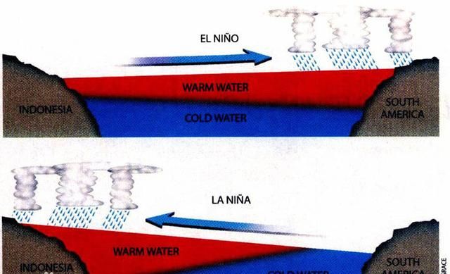 拉尼娜现象是什么意思，拉尼娜现象会出现什么现象