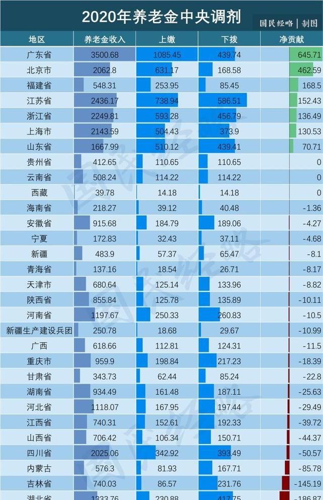 湖北地理位置很好,为什么湖北的人口才5000多万呢