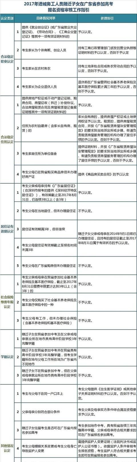 外地人可以在中山高考吗(外地户口可以在中山市高考吗)