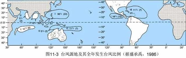 什么是台风雨