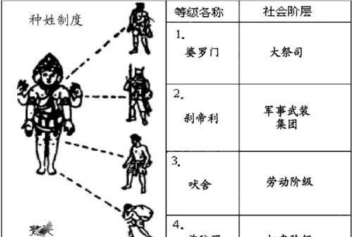 佛教起源印度为什么印度人不信佛