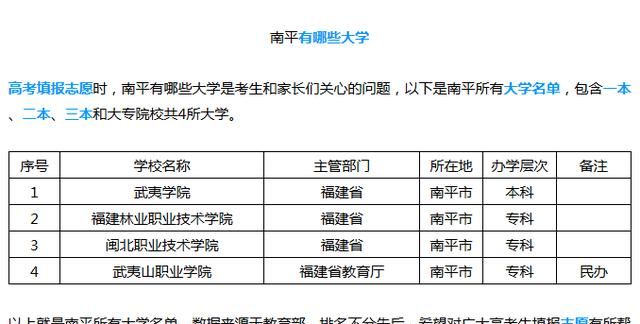 厦门大学是福建最好的大学吗