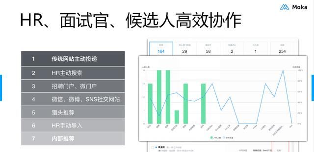 智能化时代如何高效招聘员工