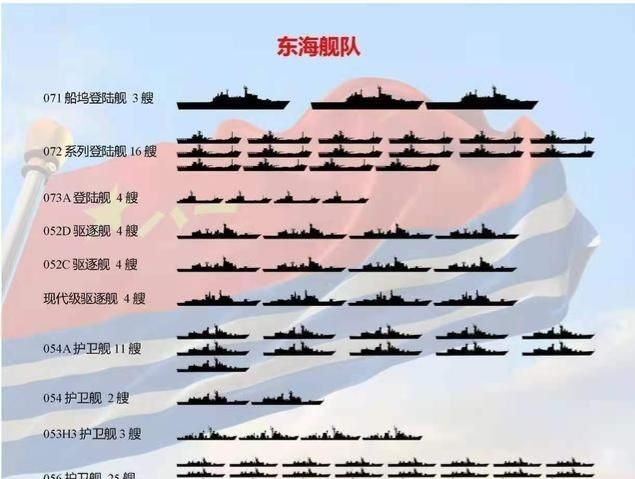 东海舰队对比日本海军实力