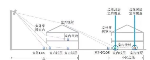 室内5g微基站设备及安装,移动5g可以用微基站吗