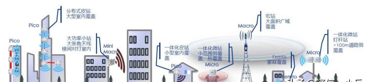 室内5g微基站设备及安装,移动5g可以用微基站吗