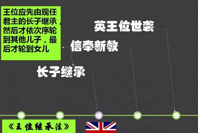 凯特王妃产下的男婴为王室第五继承人，那英国王室的继承顺序是怎样的