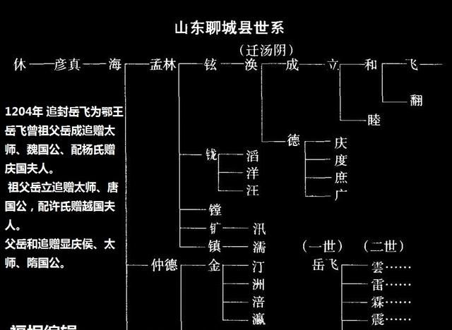 岳飞后人现状如何,湖南岳飞后人现状