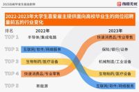 2023高校毕业生就业趋势出炉，最热岗位是这个