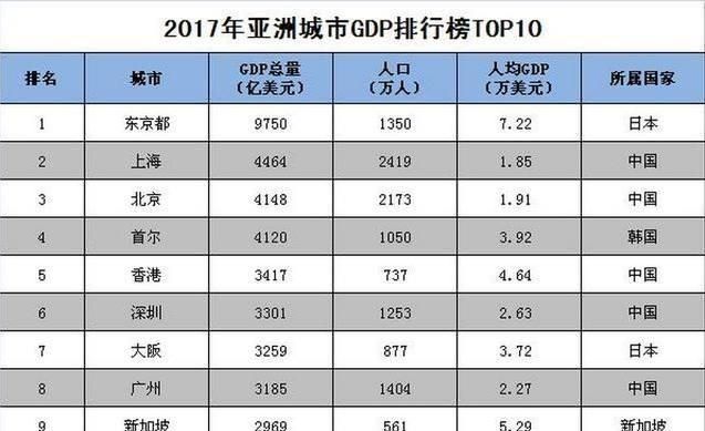 我国综合实力最强的城市是哪个,中国实力最强的城市