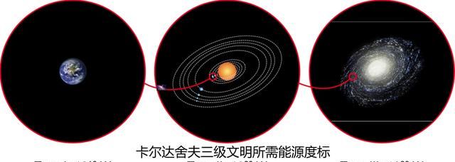 世界上存在着三大未解之谜，一是人的身体之谜，二是地球内核之谜，三是浩翰宇宙之谜，这些都因何成谜