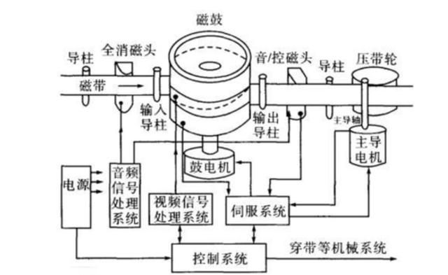 关于1992年故宫墙出现宫女事件，科学家解释的四氧化三铁遇闪电能录像是什么原理