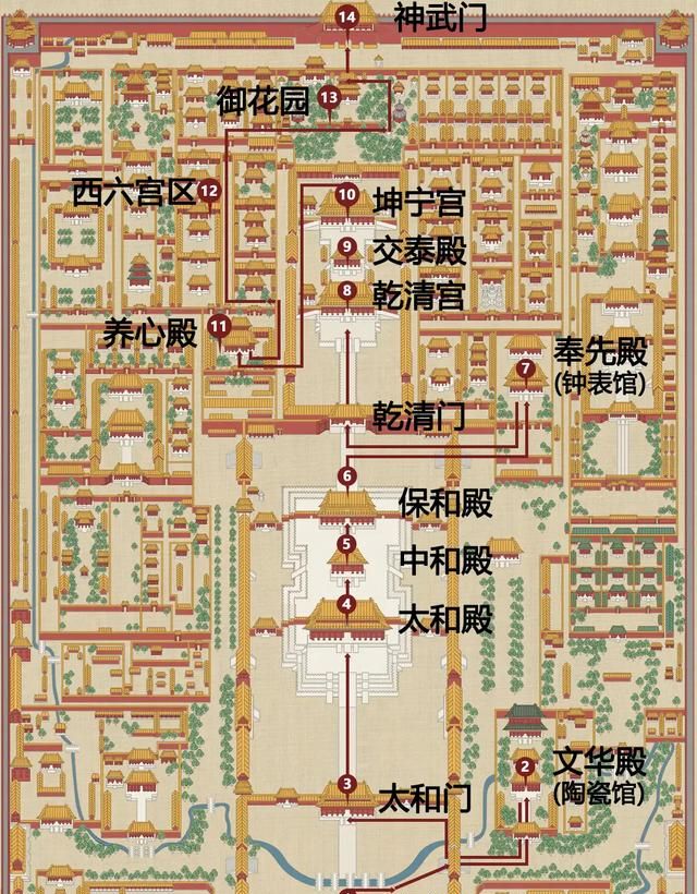 故宫为什么不种树?很多人不知道背后的学问,今天明白了