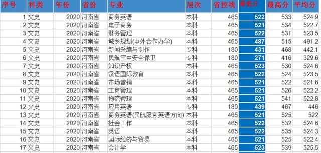 河南安阳工学院怎么样,安阳工学院至善湖事件