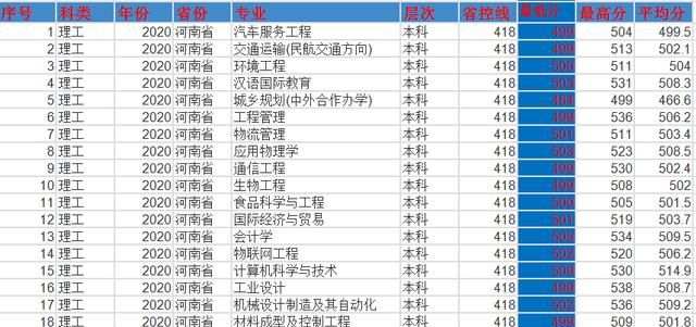 河南安阳工学院怎么样,安阳工学院至善湖事件