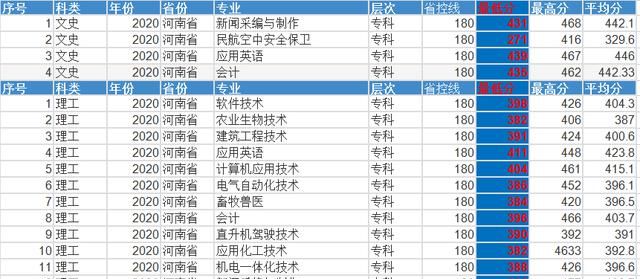 河南安阳工学院怎么样,安阳工学院至善湖事件