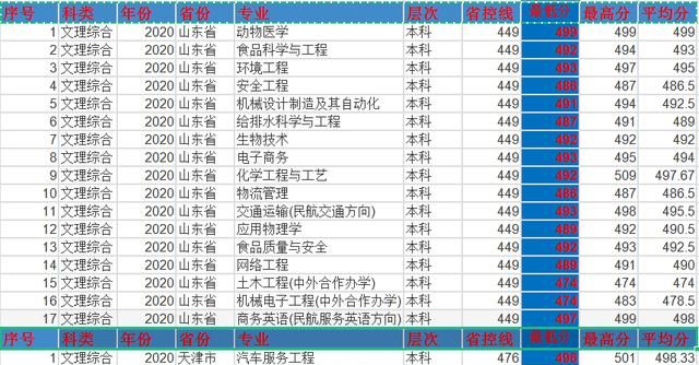 河南安阳工学院怎么样,安阳工学院至善湖事件