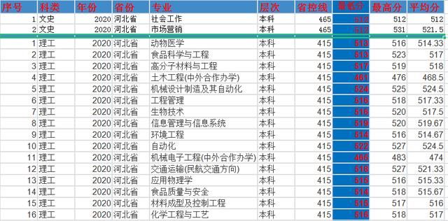 河南安阳工学院怎么样,安阳工学院至善湖事件