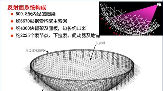 外星人发出的神秘信号(贵州天眼有接收到外星人的信号吗)