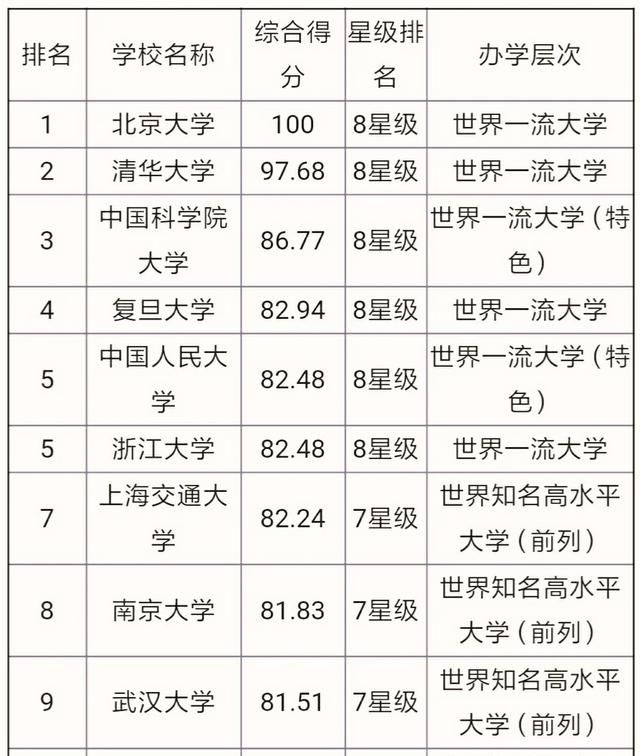 中国最牛的十所大学是哪几所