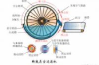 各种污水处理动图+常见污水处理工艺汇总！