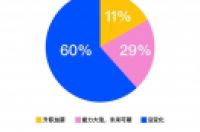 《职场人加班真相调研报告》：48%为灵活机动加班，仅11%因加班升职加薪