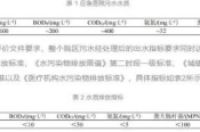 新冠应急医疗设施污水处理站是如何设计的？