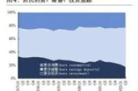 上半年住户存款增加超10万亿元，为啥国人更爱存钱了？