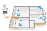 全屋wifi有必要安装吗 ​装修时全屋wifi什么时候做