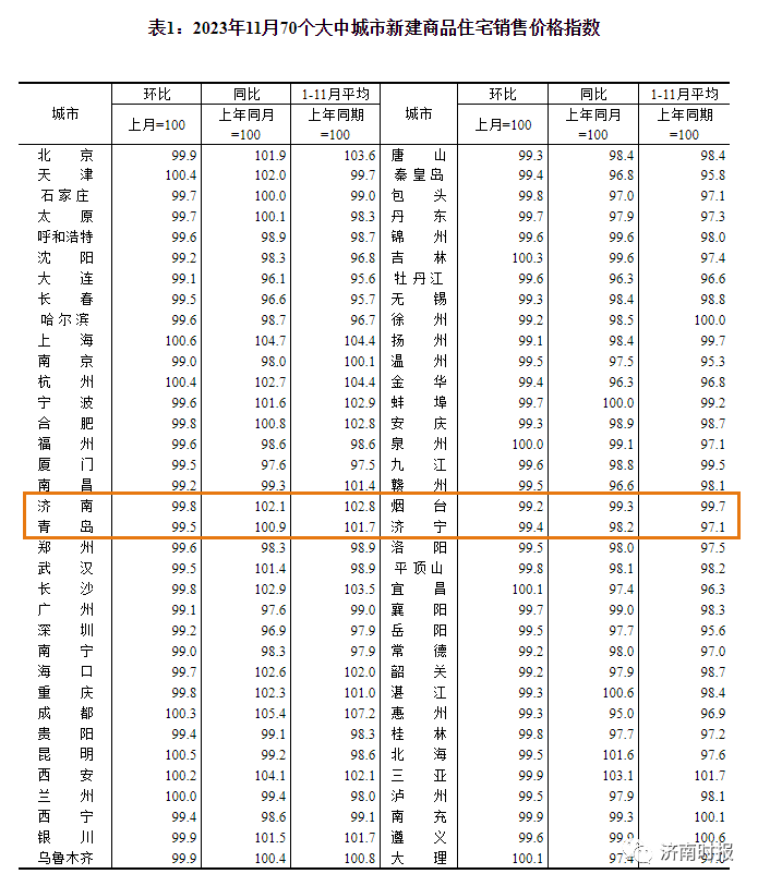 济南房价情况，最新公布