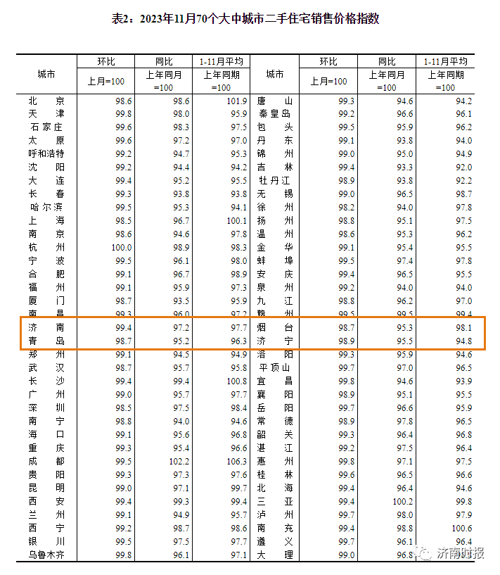 济南房价情况，最新公布