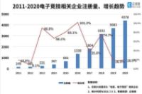 电竞专业迎来首届毕业生 广东吸纳头部企业和人才能力更强