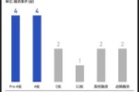 3月教育行业融资报告：15家企业共融资36.8亿元