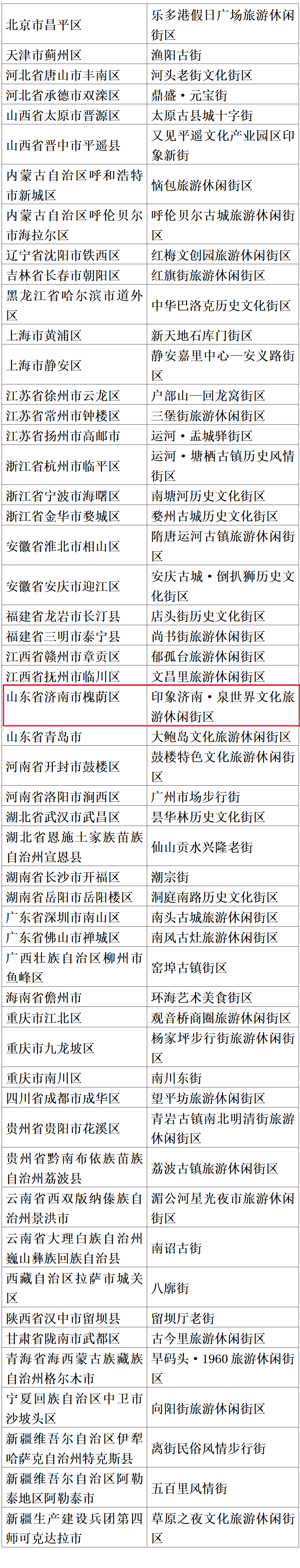 第三批国家级旅游休闲街区名单公布 济南这处街区入选