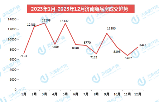 12月济南商品房共网签8445套