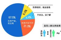 大二女生卖男士保暖内衣月入两万