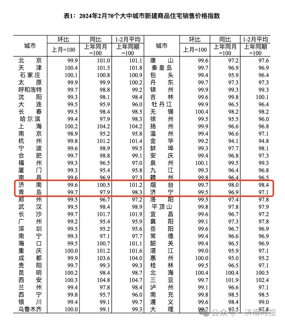 济南房价情况，最新公布