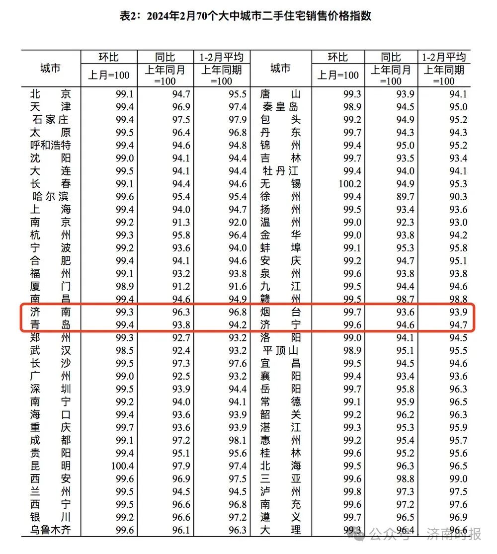 济南房价情况，最新公布