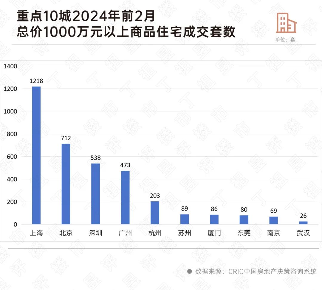 2024年，高端市场热度还会延续吗？