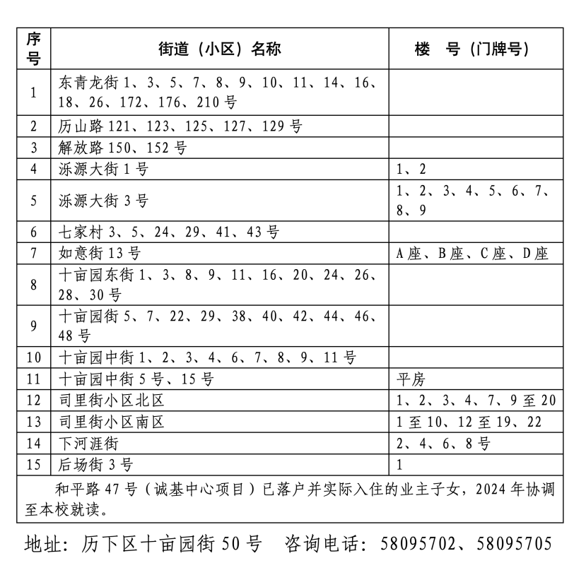 2024年历下区学区范围发布！